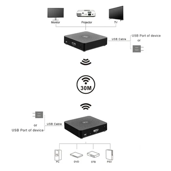 

Measy W2H HD Video Audio Signal Transmission System HDMI wireless Extender 30M HD receiver and transmitter 1080p Up to 100ft