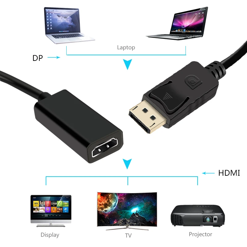 Display Port To HDMI Adapter 1080P Male To Female DP Cable Converter for PC Laptop Projector Display Port To HDMI Adapter
Display Port To HDMI Adapter 1080P Male To Female DP Cable Converter for PC Laptop Projector Display Port To HDMI Adapter