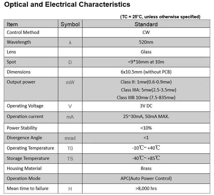 SPEC (2)