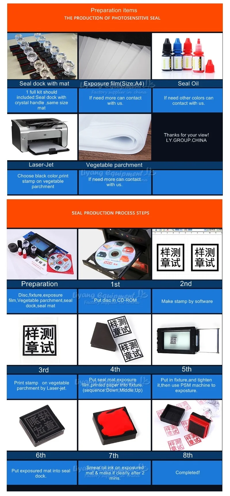LY PSM machine description