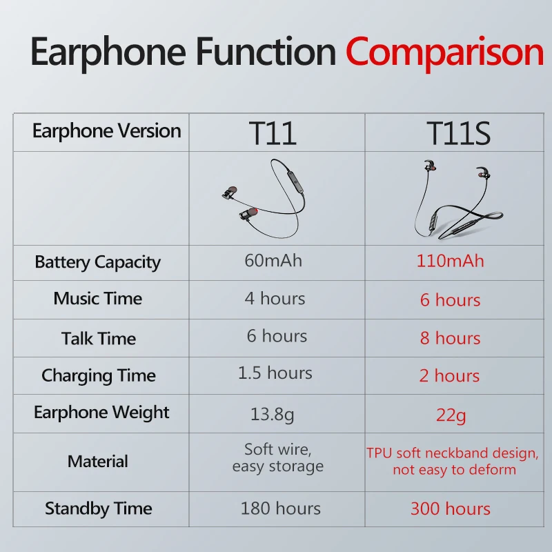 AWEI T11 беспроводные наушники T11S Bluetooth гарнитура для телефонов шейные спортивные 3D