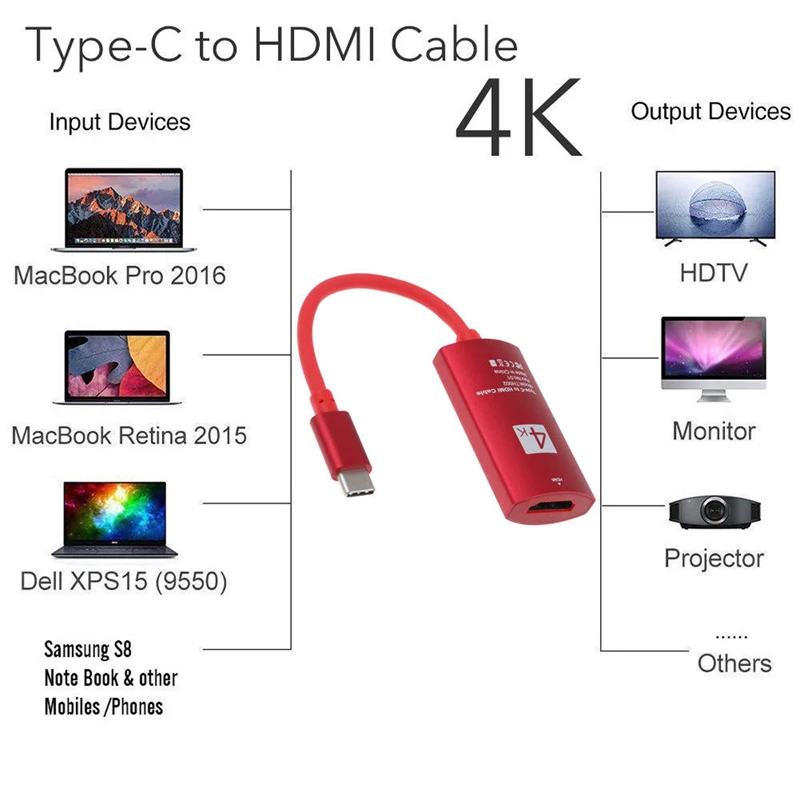 Usb type C Мужской к HDMI Женский AV кабель HDTV адаптера Plug and Play для портативных ПК Новый |
