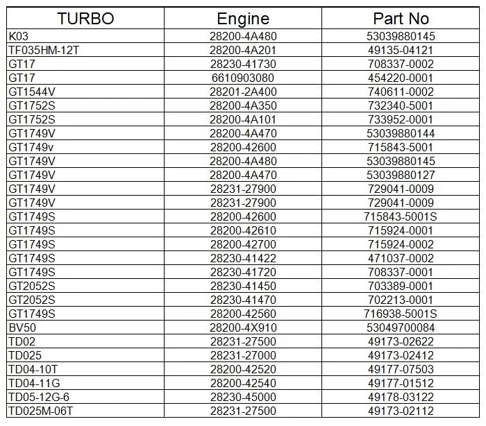 OEM K03-029 Turbo for Audi A4 A6 Volkswagen Passat 1.8T 1.8LP 53039880029 53039700029