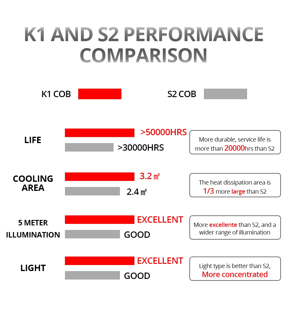 VooVoo LED H7 Car Lights H1 H4 H11 H8 H9 9005 HB3 9006 HB4 COB LED Car Headlight Bulb Automobiles Led 12V Headlamp 6000K 8000K (6)