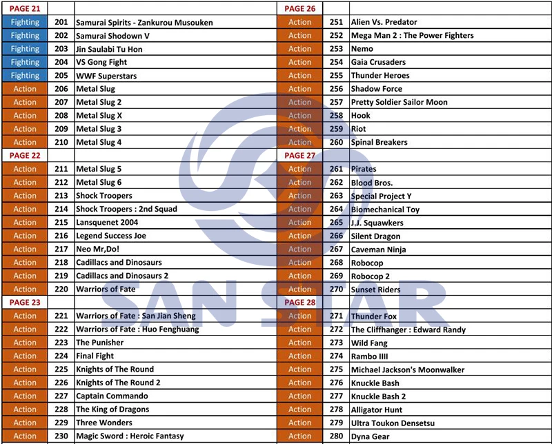 game list 5 w