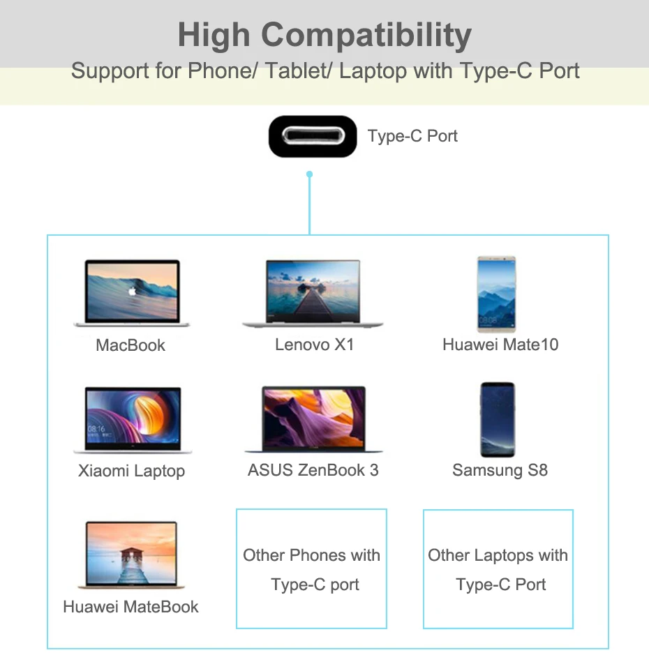 USB C HDMI VGA Adapter Type C to HDMI 5