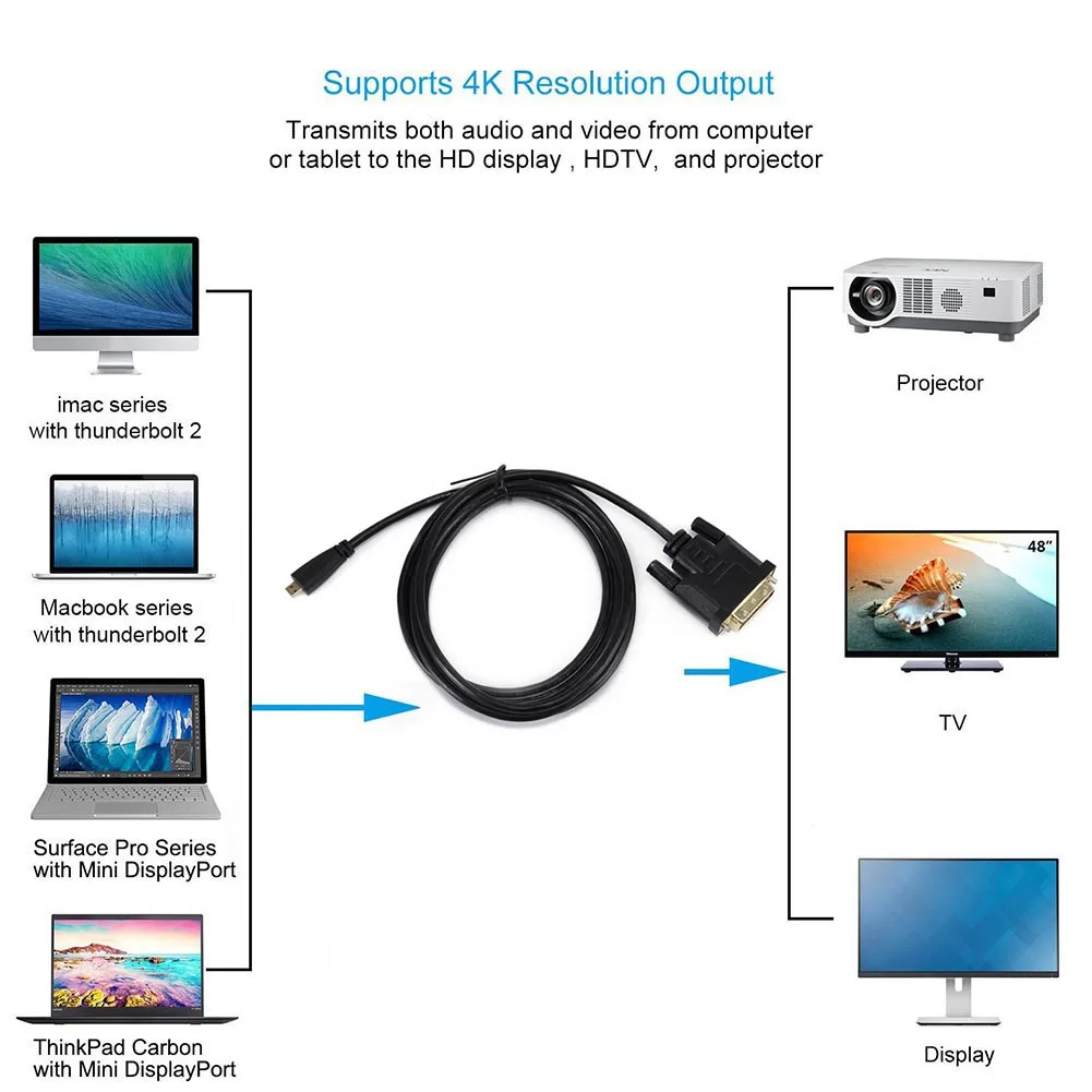 New 0.3/1/1.8m DVI to Micro HDMI Adapter Cable 24+1 Pins Connector Male to Male Cables for Phone PC TV DOM668
New 0.3/1/1.8m DVI to Micro HDMI Adapter Cable 24+1 Pins Connector Male to Male Cables for Phone PC TV DOM668