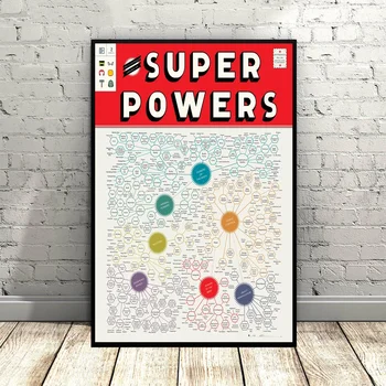The Illustrious Omnibus of Super powers Chart Art Canvas Poster Nursery Art Wall Pictures for Living Room No Frame
The Illustrious Omnibus of Super powers Chart Art Canvas Poster Nursery Art Wall Pictures for Living Room No Frame
