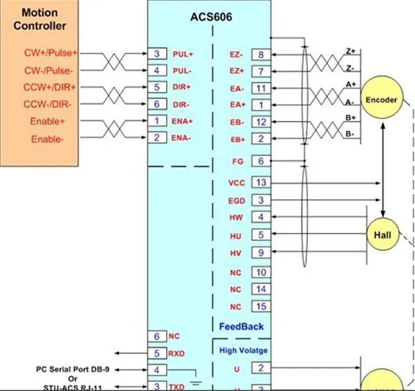 ACS606 Contrller