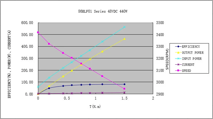 86blf01 Mechanical Performance Curver Picture