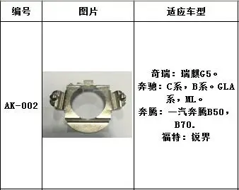DLAND LED ADAPTER HOLDER BASE FOR LED BULB RETROFIT, NECESSARY TO UPGRADE YOUR HEADLIGHT LAMP
DLAND LED ADAPTER HOLDER BASE FOR LED BULB RETROFIT, NECESSARY TO UPGRADE YOUR HEADLIGHT LAMP