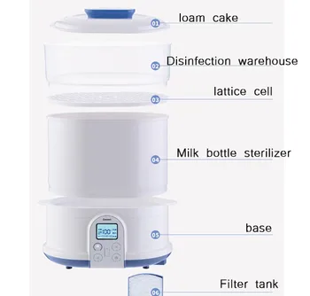 bottle sterilizer bottle sterilizing BB cup disinfection 12h timer Automatic power off LED display bottle dryer milk warmer
bottle sterilizer bottle sterilizing BB cup disinfection 12h timer Automatic power off LED display bottle dryer milk warmer