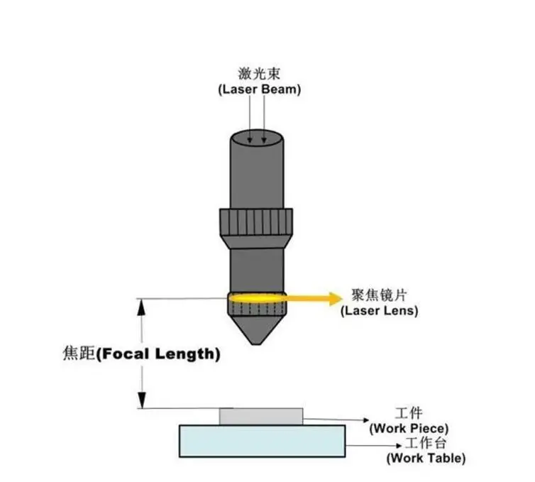 focus length.jpg