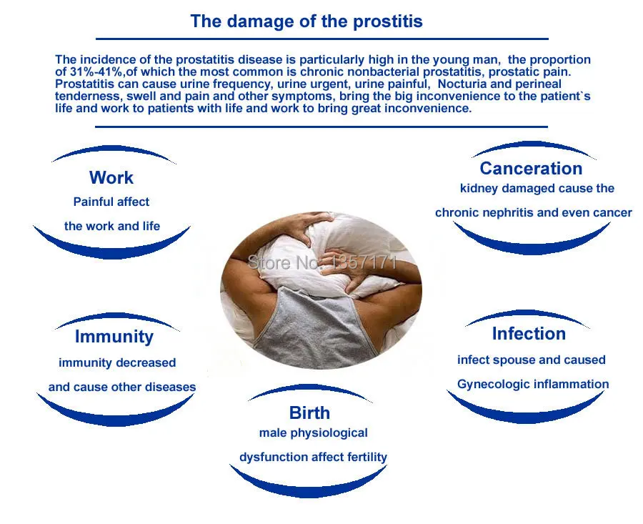 NEW COMING Male home healthcare , good clinical trail proved electric prostate device
NEW COMING Male home healthcare , good clinical trail proved electric prostate device