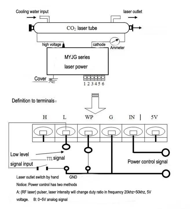 Wire connection diagram in low level in english