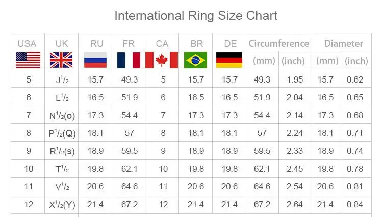 Ring chart