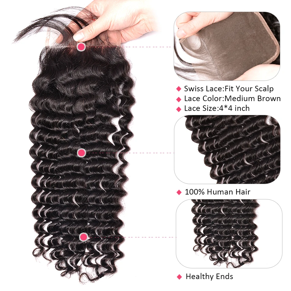 Curly Free Par Closure
