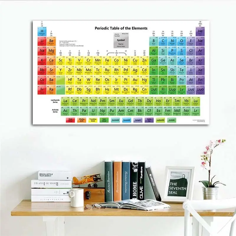 Периодическая таблица элементов плакаты Милая Таблица и печать шелковая