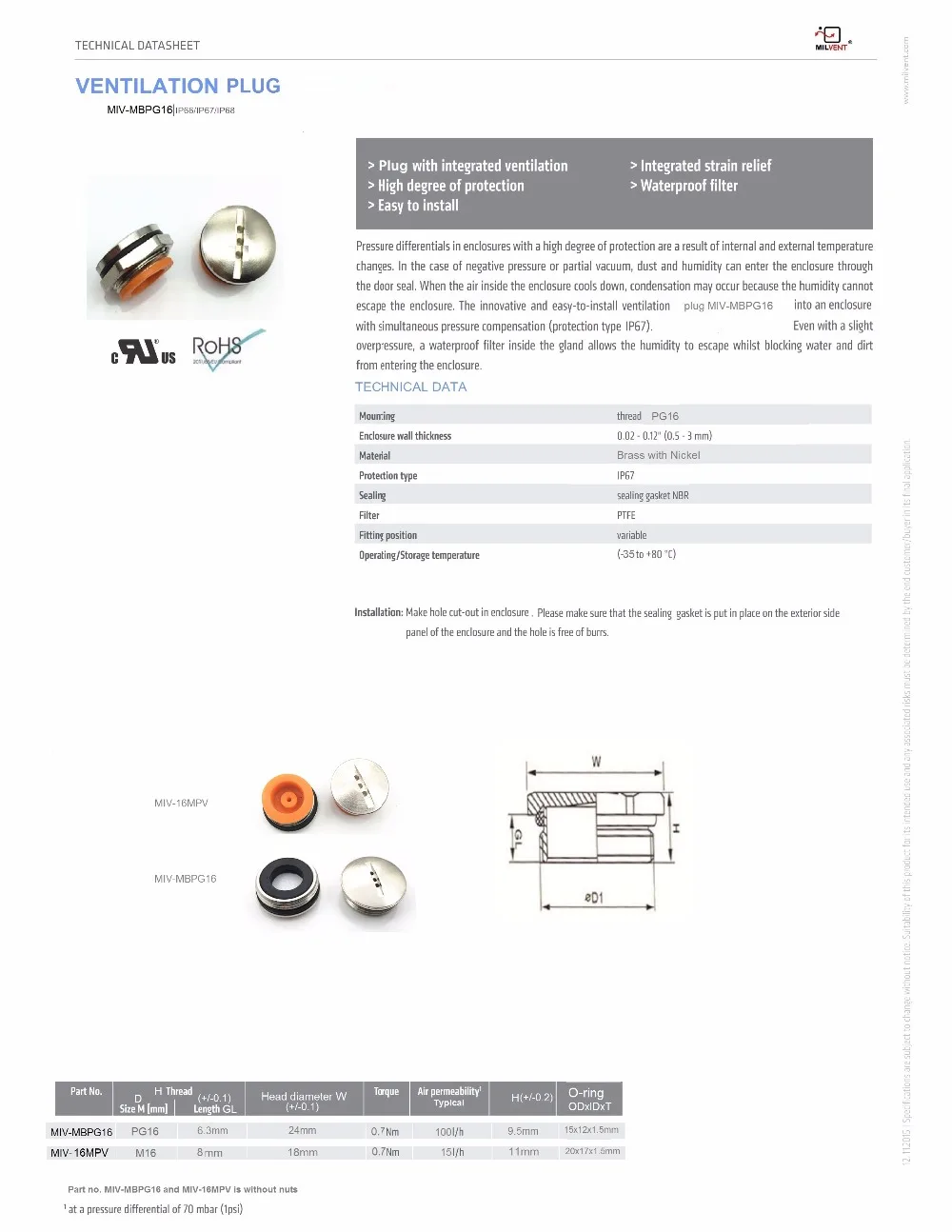 PG16 and M16 METAL CAP VENT 20171026