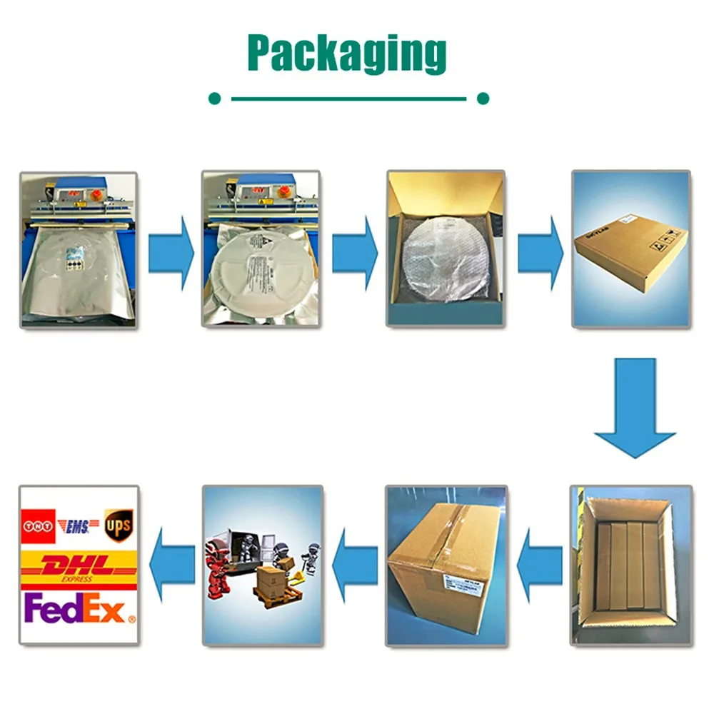 Packaging