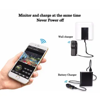 32GB Card+MD81s Wifi Wireless Secret Night Vision DV Camera Mini Video Camcorder Recorder
32GB Card+MD81s Wifi Wireless Secret Night Vision DV Camera Mini Video Camcorder Recorder