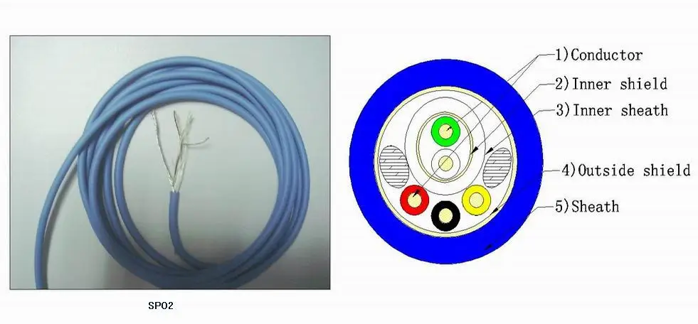 3+2 Cores SPO2 Raw Cable Disposable sensor cable flat Silicone sensor cable 2+2+2 cores shield cable
3+2 Cores SPO2 Raw Cable Disposable sensor cable flat Silicone sensor cable 2+2+2 cores shield cable