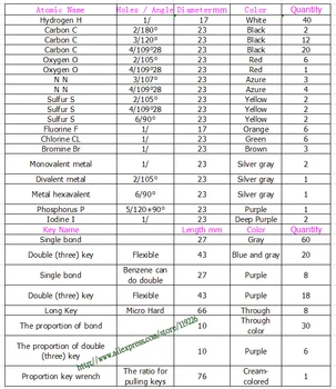 267pcs molecular model organic /inorganic molecular structure model kits Suitable for high school / college students / teachers
267pcs molecular model organic /inorganic molecular structure model kits Suitable for high school / college students / teachers