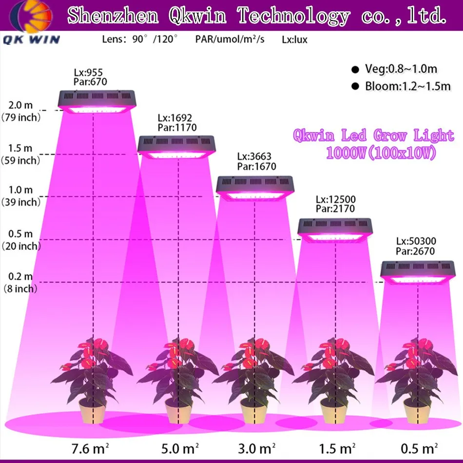 Qkwin led grow light 1000W_
