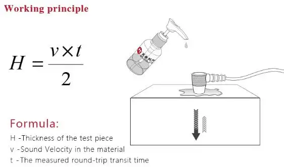 working principle