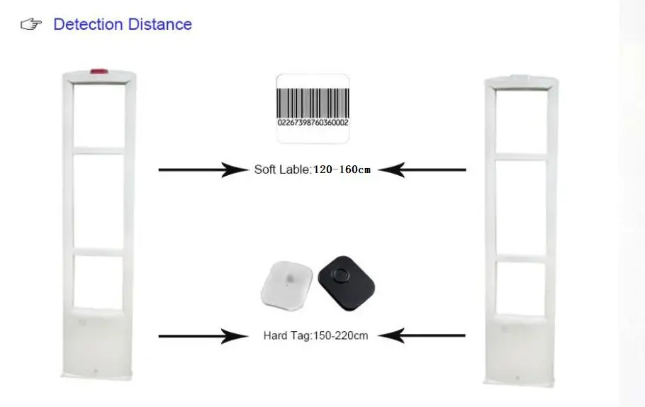 HR101-4