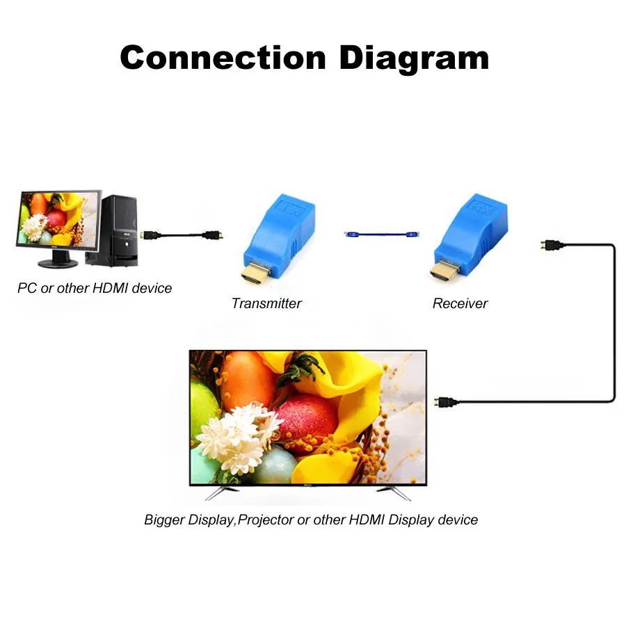 HDMI Extender Transmitter TX RX HDMI V1.4 HD 1080P Over CAT6 RJ45 Ethernet Cable for TV Projector DVD up to 30 meters (5)