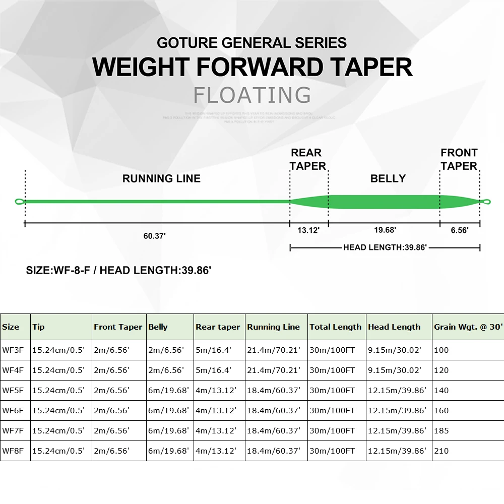 Fly Fishing Line (6)