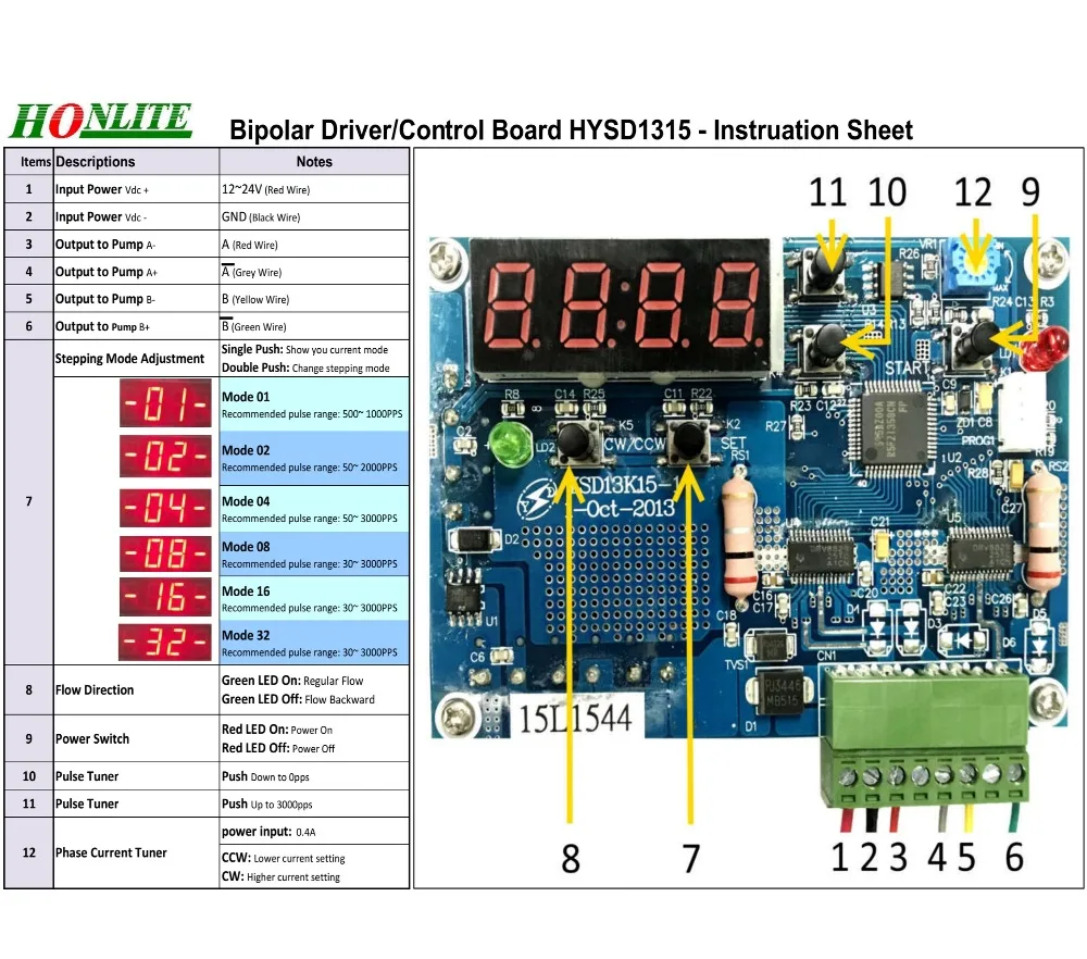 Биполярный драйвер 12 ~ 24 В постоянного тока с функциями управления и цифрового