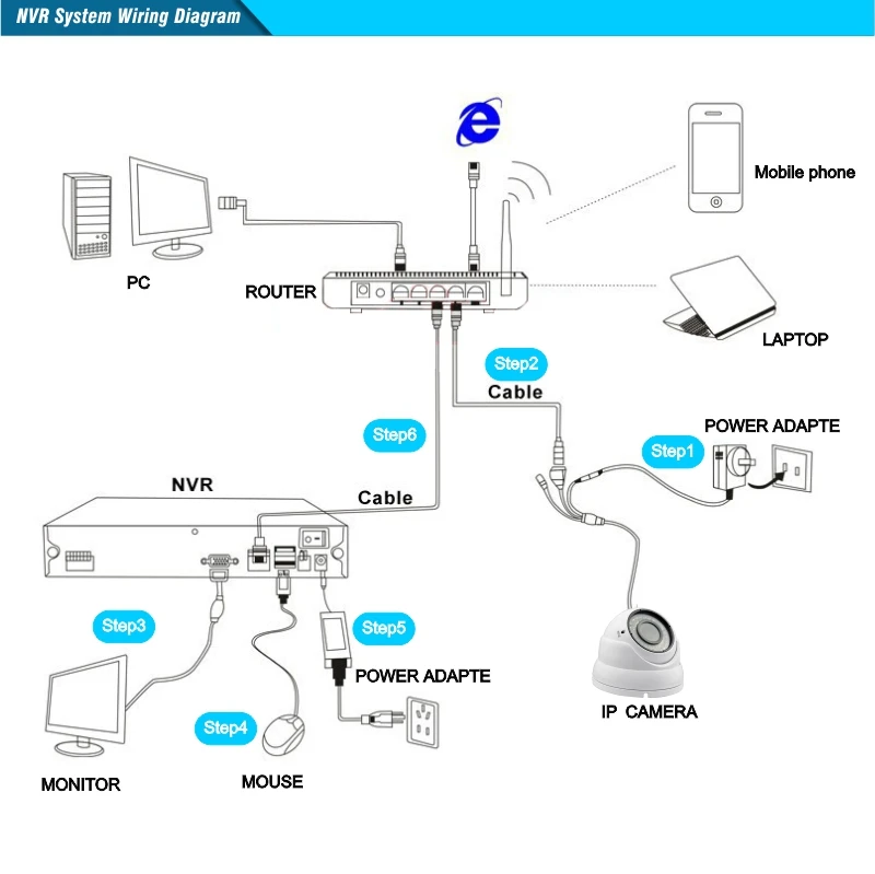 NVR System Wiring Diagram