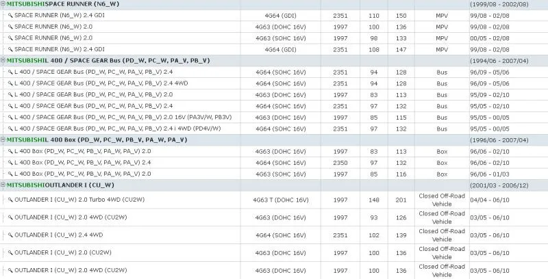GORST Auto parts camshaft position sensor for Mitsubishi Volvo Hyundai Kia 30874179,J5T23071A,39310-38050,J5T23182M1,T1T40571 GORST Auto parts camshaft position sensor for Mitsubishi Volvo Hyundai Kia 30874179,J5T23071A,39310-38050,J5T23182M1,T1T40571