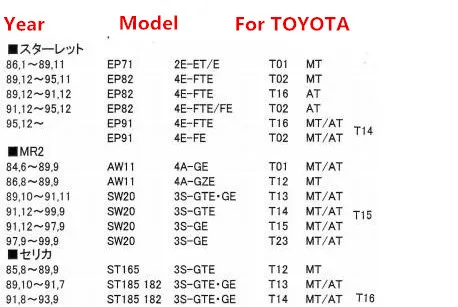 Original Logo Ignition Rev Limiter Launch Control Type B For