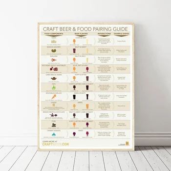 Craft Beer and Food Pairing Guide Chart Art Posters Canvas Print Poster Home Decor
Craft Beer and Food Pairing Guide Chart Art Posters Canvas Print Poster Home Decor