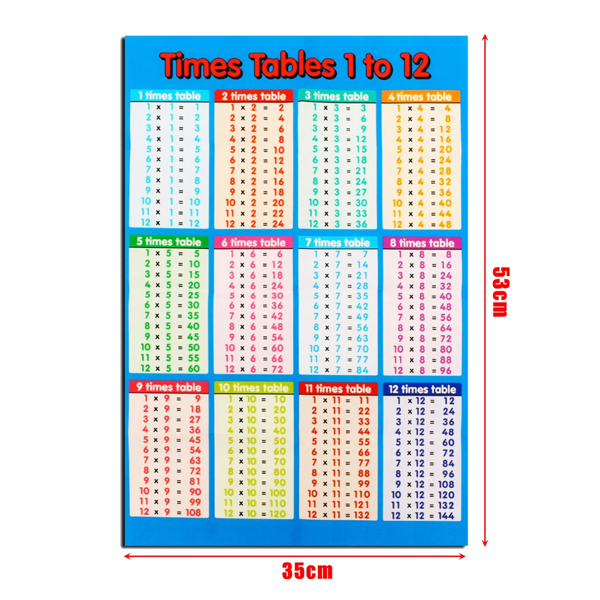Multiplication Chart 1 36