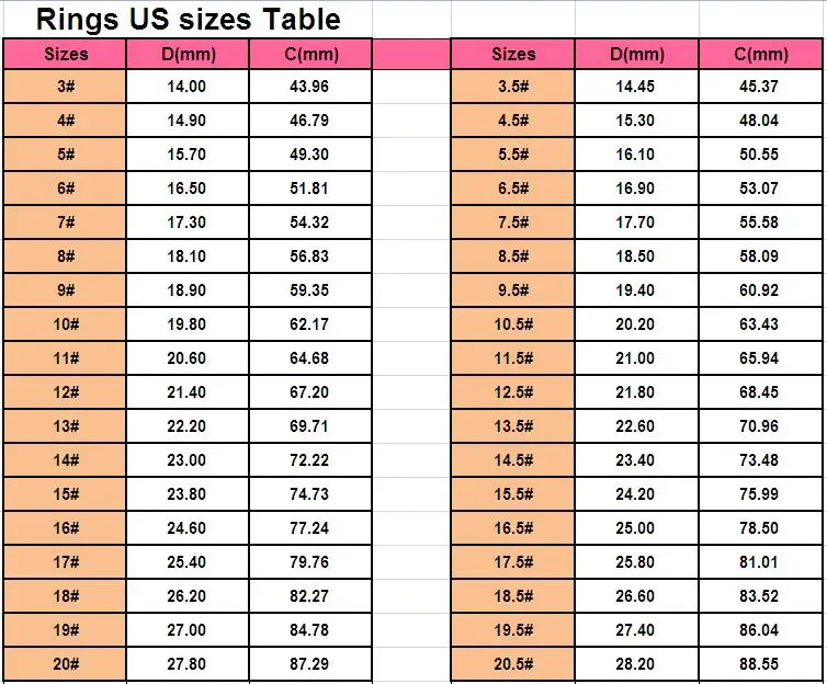Rings US sizes Table 2017