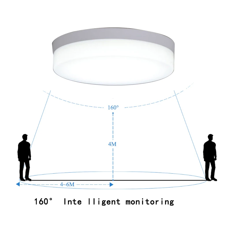 Ceiling Lighting Motion Sensor Human induction Smart PIR led ceiling lights Fixture Bathroom Aisle Stairs Balcony Ceiling lamps
Ceiling Lighting Motion Sensor Human induction Smart PIR led ceiling lights Fixture Bathroom Aisle Stairs Balcony Ceiling lamps