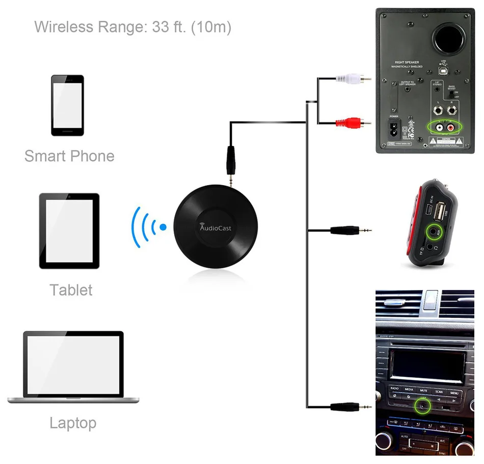 M5 Audiocast в Wreless адаптер WI FI приемник Airplay DLNA 2 4 г Музыка Радио iOS Android Airmusic Spotify звук