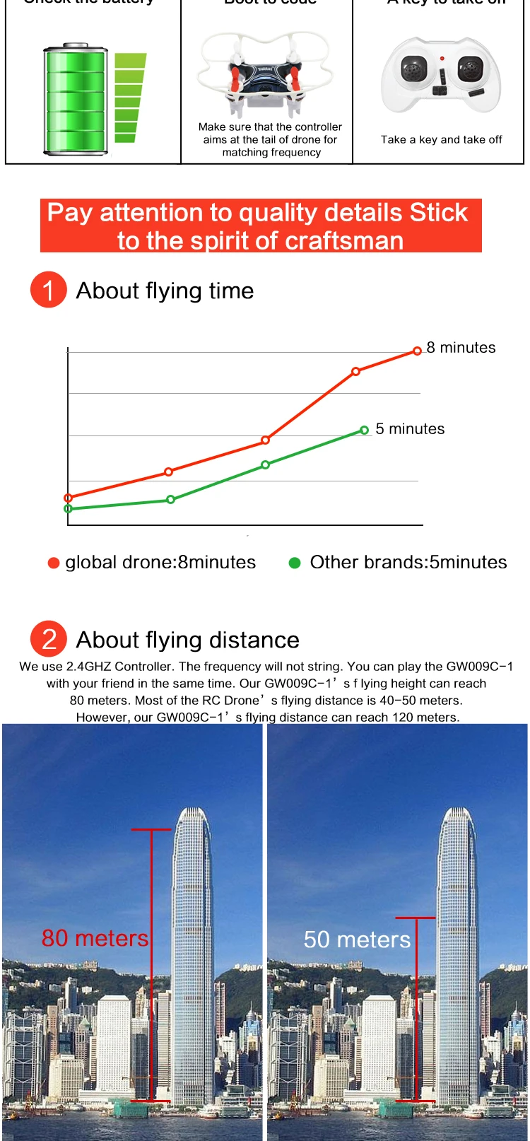02-GW009C-1 RC Helicopter Quadcopter Dron Altitude Hold Micro Drone Quadrocopter Mini Drone with Camera HD VS S9 E59