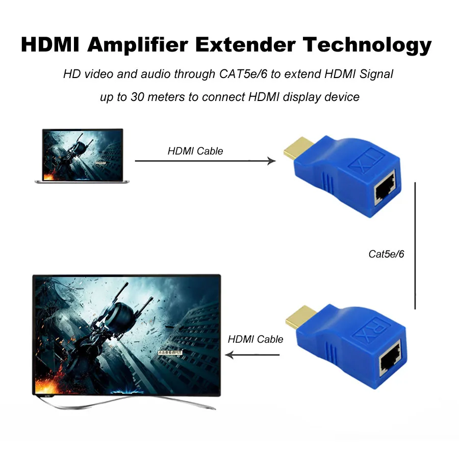 HDMI Extender Transmitter TX RX HDMI V1.4 HD 1080P Over CAT6 RJ45 Ethernet Cable for TV Projector DVD up to 30 meters (4)