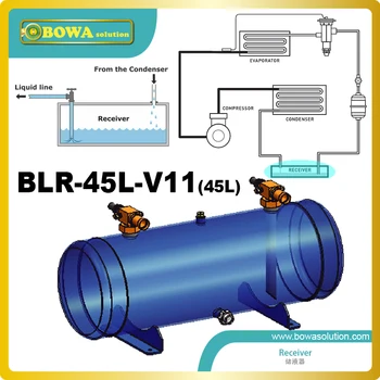 Receiver storage capacities are based on the liquid occupying no more than 90% of the internal volume when refrigerant is 32'C
Receiver storage capacities are based on the liquid occupying no more than 90% of the internal volume when refrigerant is 32'C
