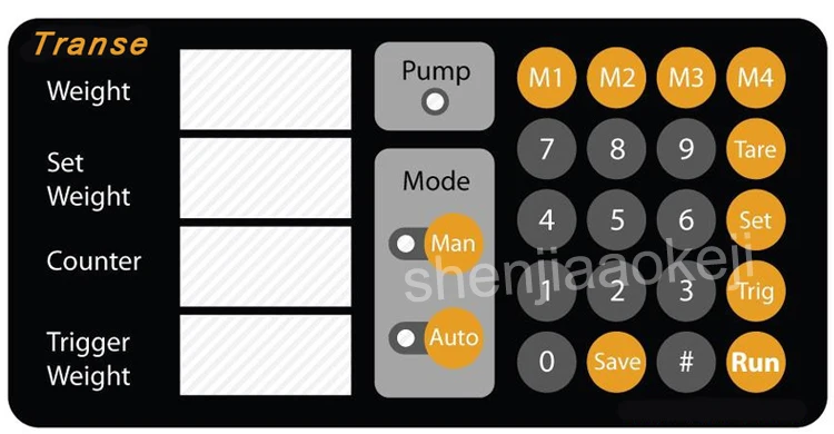 x3