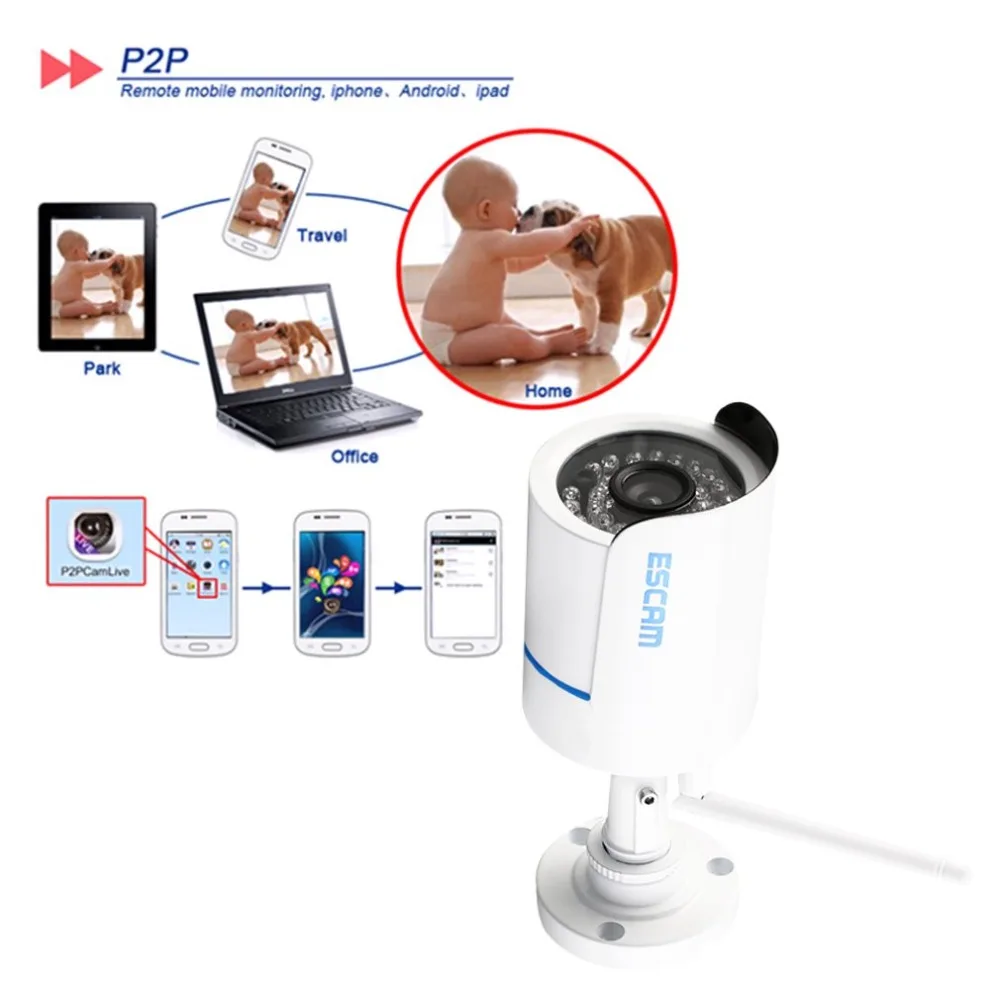 

720P H.264 P2P 1.4" CMOS 1.0MP Network IR IP Camera Indoor Waterproof