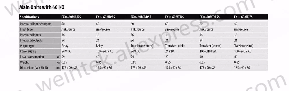 FX3G _60