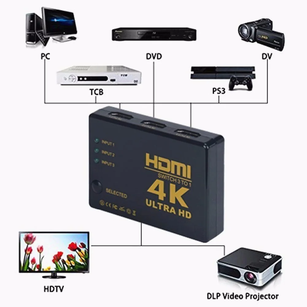 HDMI Switch 4K*2K HDMI Video Switch Switcher HDMI Splitter 3 input 1 output Port Hub for DVD HDTV Xbox PS3 PS4
HDMI Switch 4K*2K HDMI Video Switch Switcher HDMI Splitter 3 input 1 output Port Hub for DVD HDTV Xbox PS3 PS4
