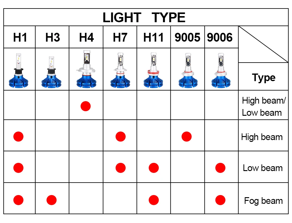 Aceersun Led car headlight H4 H7 H11 H1 LED 9005 HB3 9006 HB4 9012 H3 Bulbs H8 H9 ZES 50W 12000LM High Low Beam car Bulb 12V 24V (9)