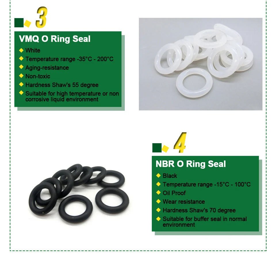 O Ringe Nitrilkautschuk Öl Resistent Draht Durchmesser 5.7mm Dichtring Schwarz O Ringe Nitrilkautschuk Öl Resistent Draht Durchmesser 5.7mm Dichtring Schwarz